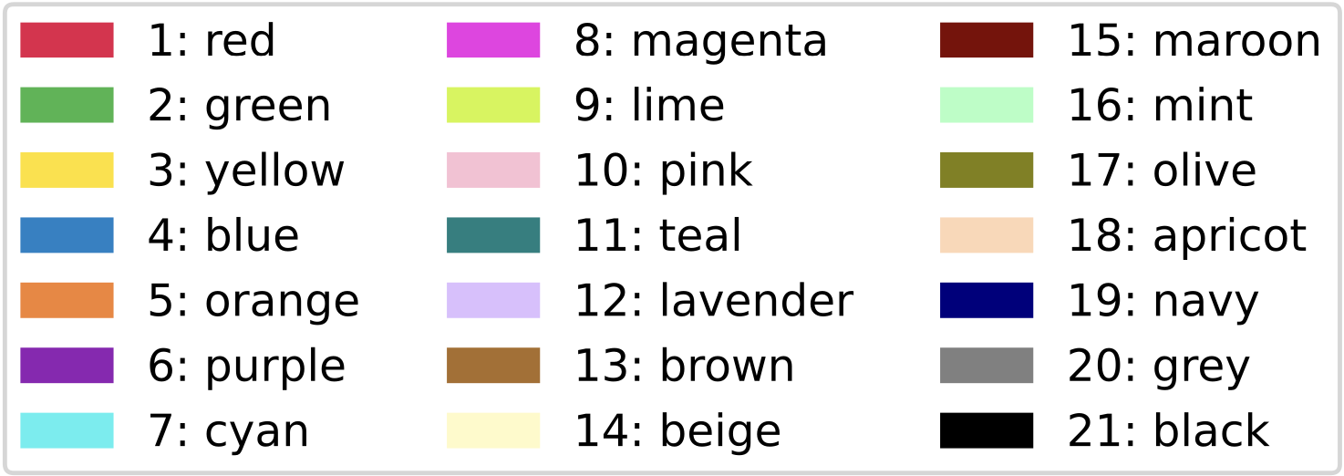 Color palette